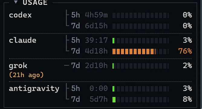 SuperTerminal usage panel with quota bars for Codex, Claude, Grok and Antigravity.
