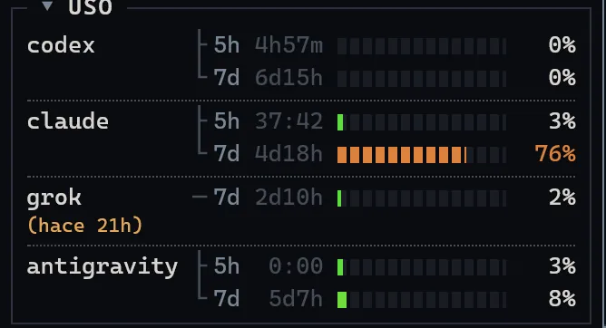 Panel de consumo de SuperTerminal con barras de cuota para Codex, Claude, Grok y Antigravity.