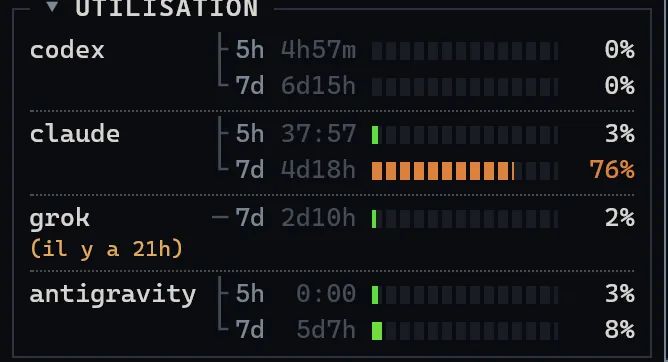 Panneau de consommation de SuperTerminal avec barres de quota pour Codex, Claude, Grok et Antigravity.
