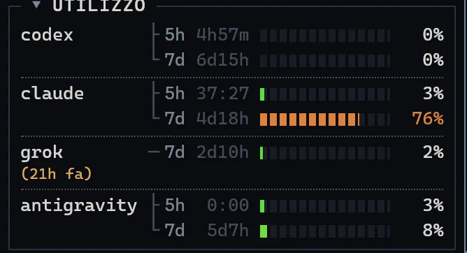 Pannello consumi di SuperTerminal con barre di quota per Codex, Claude, Grok e Antigravity.